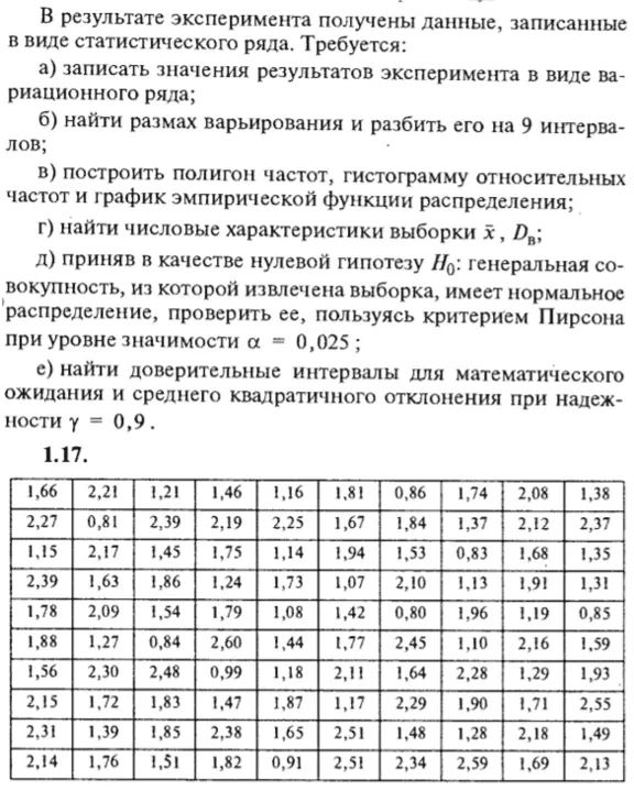 ИДЗ Рябушко 19.1 Вариант 17