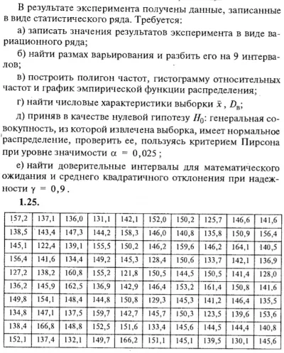 ИДЗ Рябушко 19.1 Вариант 25