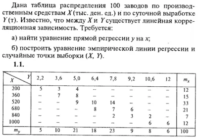ИДЗ Рябушко 19.2 Вариант 1