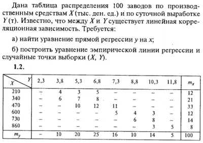 IDZ Ryabushko 19.2 Option 2