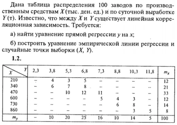 IDZ Ryabushko 19.2 Option 2