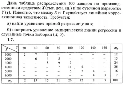 IDZ Ryabushko 19.2 Option 7