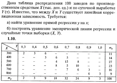 IDZ Ryabushko 19.2 Option 10