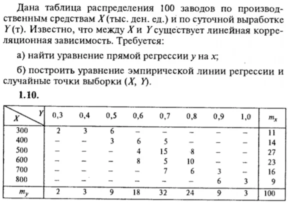 IDZ Ryabushko 19.2 Option 10