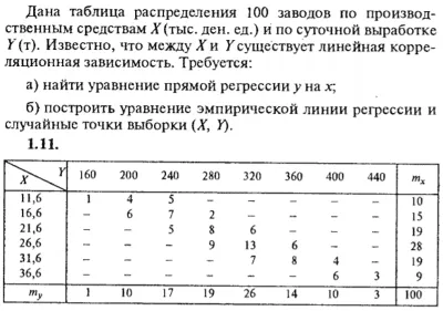 IDZ Ryabushko 19.2 Option 11