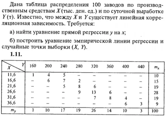 IDZ Ryabushko 19.2 Option 11