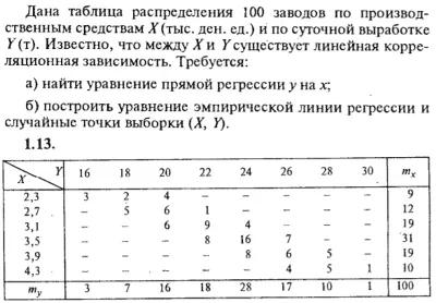 ИДЗ Рябушко 19.2 Вариант 13