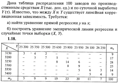 IDZ Ryabushko 19.2 Option 18