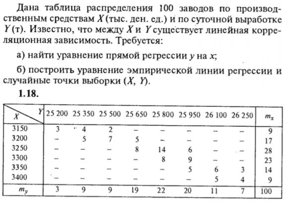 IDZ Ryabushko 19.2 Option 18