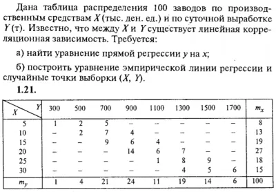 IDZ Ryabushko 19.2 Option 21