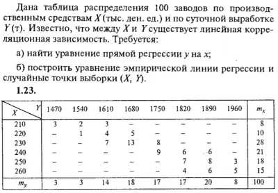 IDZ Ryabushko 19.2 Option 23