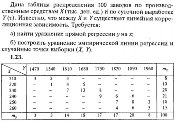 IDZ Ryabushko 19.2 Option 23