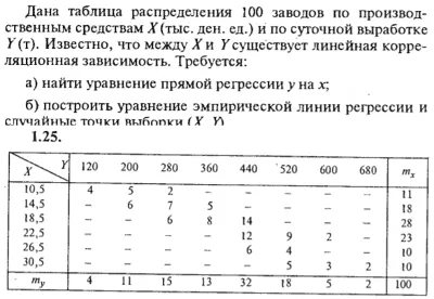 IDZ Ryabushko 19.2 Option 25