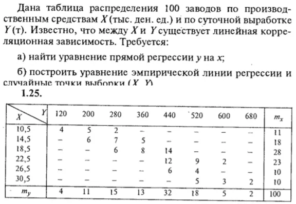 IDZ Ryabushko 19.2 Option 25