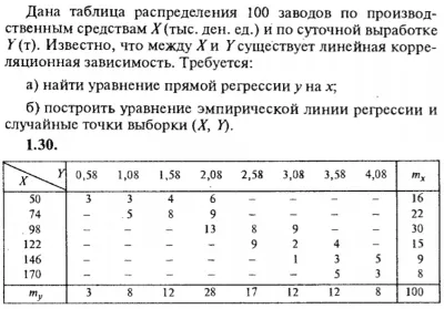 ИДЗ Рябушко 19.2 Вариант 30