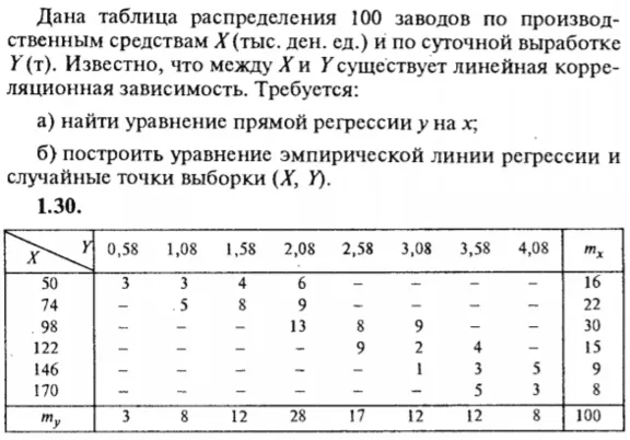 ИДЗ Рябушко 19.2 Вариант 30