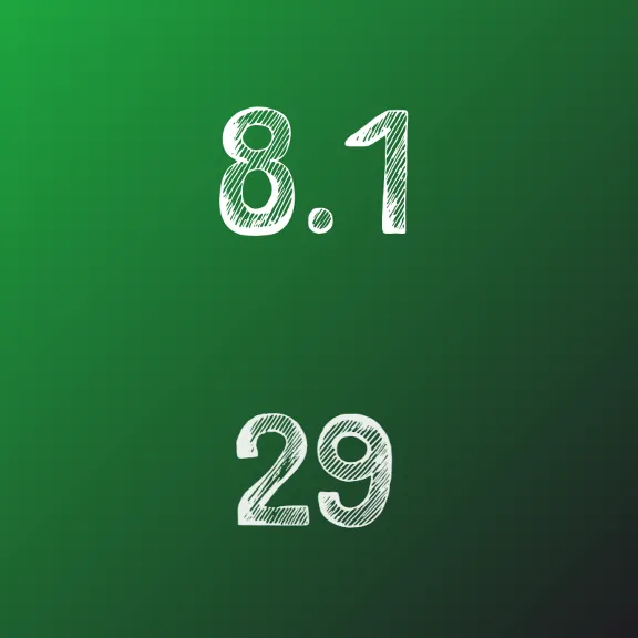 IDZ Ryabushko 8.1 Option 29