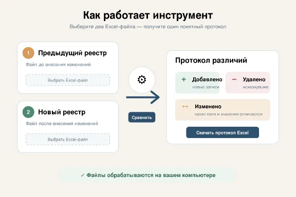 Сверка двух реестров — инструмент DovalPro