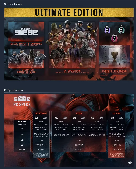 Tom Clancy&acute;s Rainbow Six Siege Y11 - Ultimate Edition (Steam Gift RU UA KZ)