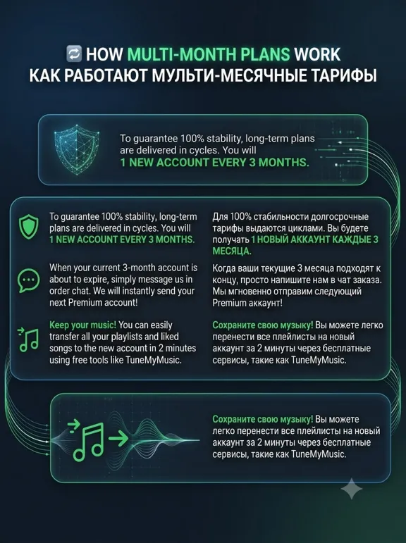SPOTIFY PREMIUM 3/6/9/12 МЕСЯЦЕВ | ПОЛНЫЙ ДОСТУП + Частный