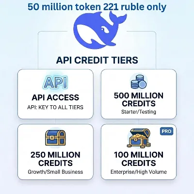 DeepSeek V4.1 Flash | V4 Pro | API Ключ