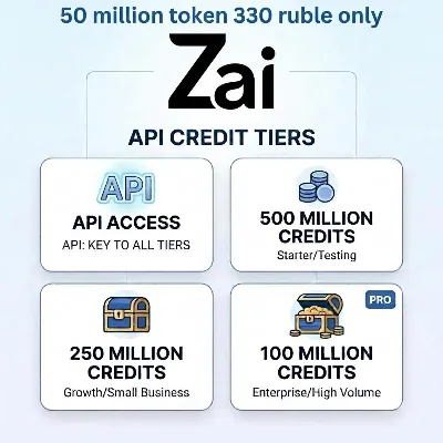 Z.ai | Glm 5.3 | 5.3 Flash | API Ключ