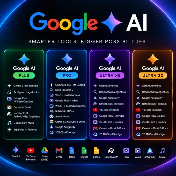 ▶️ Google AI PLUS , AI Ultra X20 , AI Ultra X5, AI PRO 1 Month ⭐
